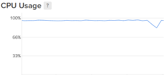 CPU Usage
